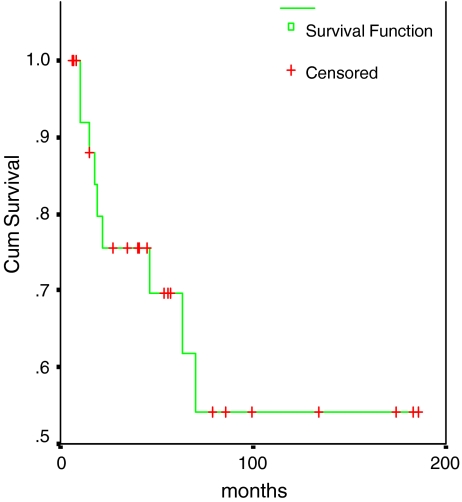 Fig. 4