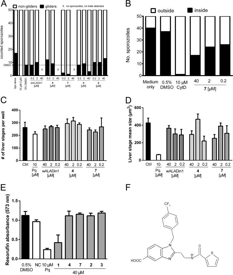 FIG 2