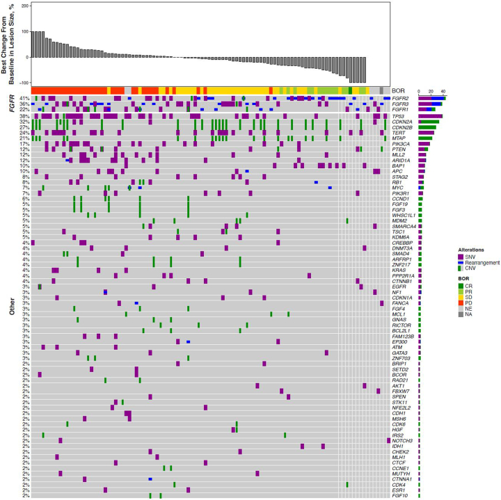 Extended Data Fig. 3