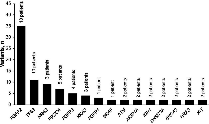 Extended Data Fig. 2