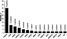 Extended Data Fig. 2