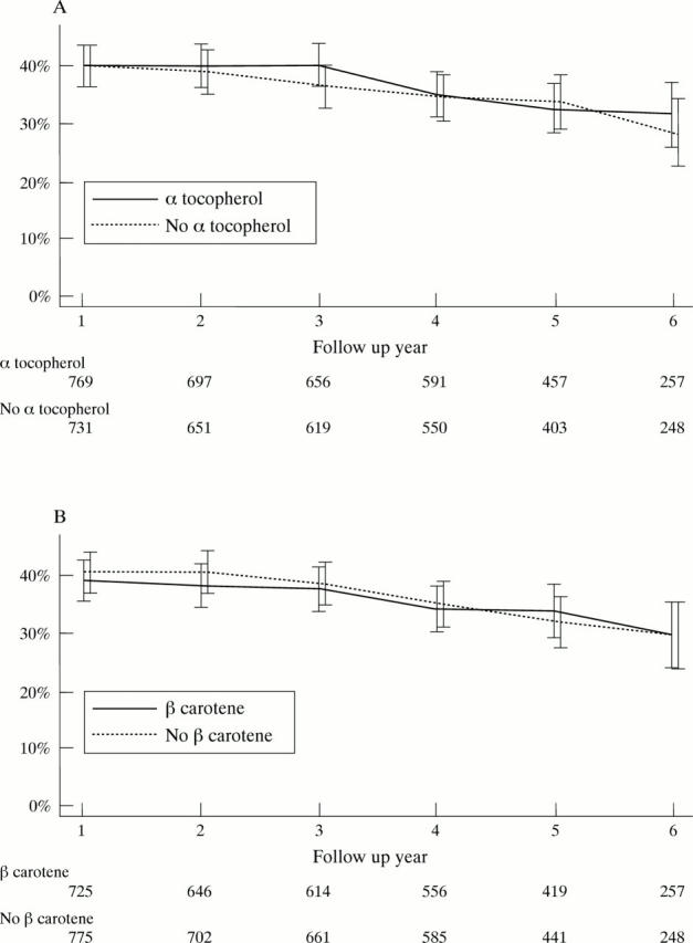 Figure 2  