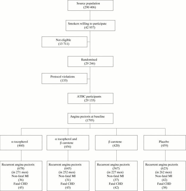 Figure 1  