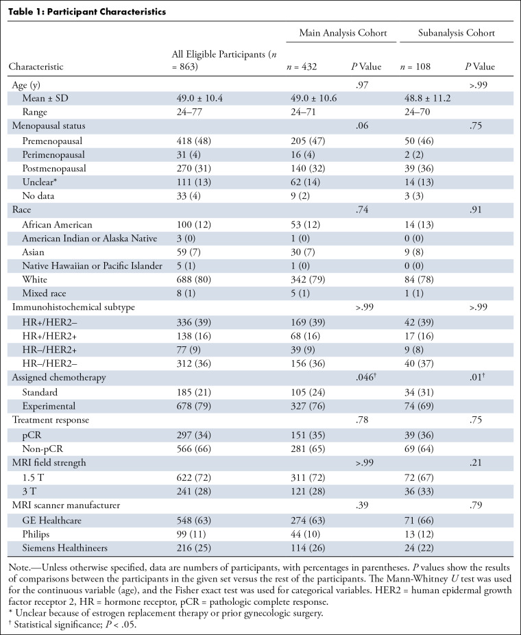 graphic file with name rycan.220126.tbl1.jpg