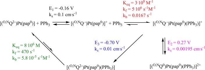 Scheme 3