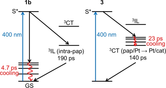 Scheme 4