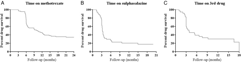 Figure 2