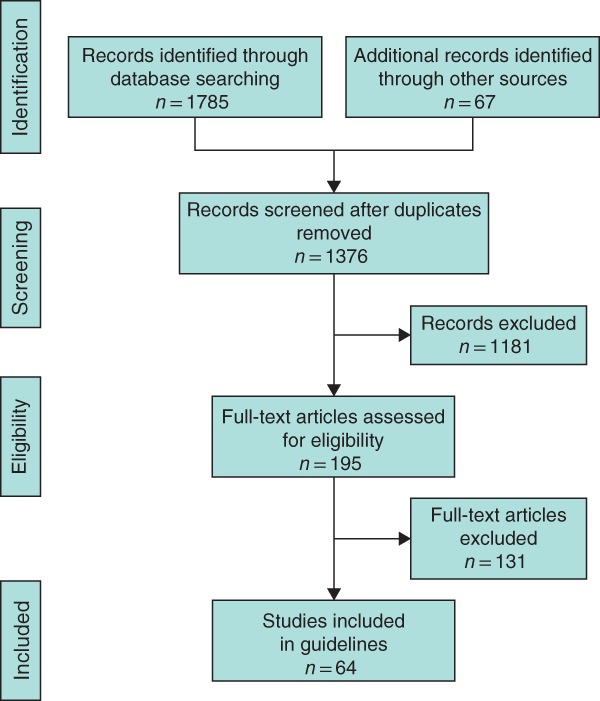 BJS5-50252-FIG-0001-c