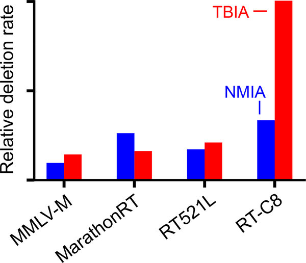 Figure 3: