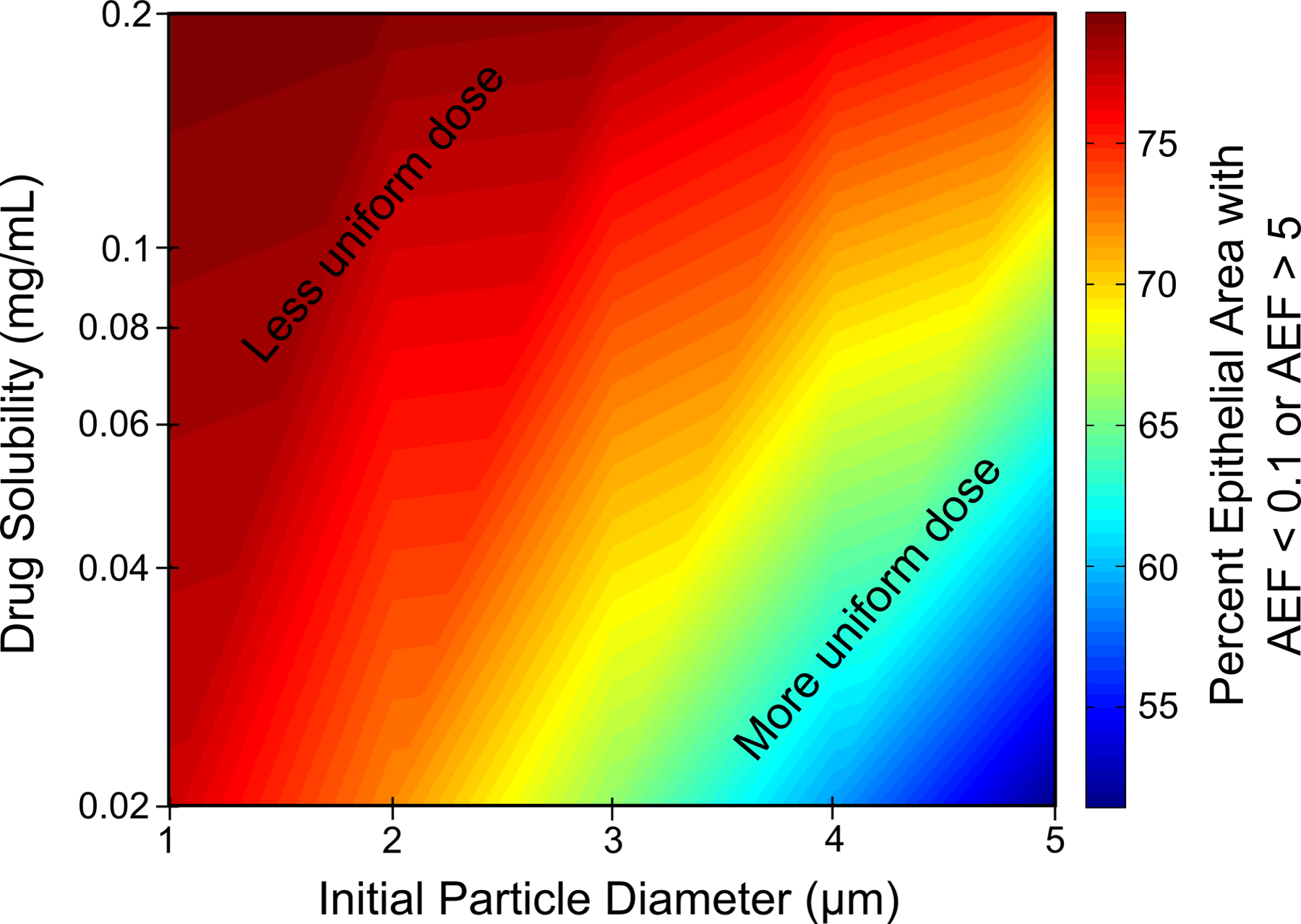 Figure 11.