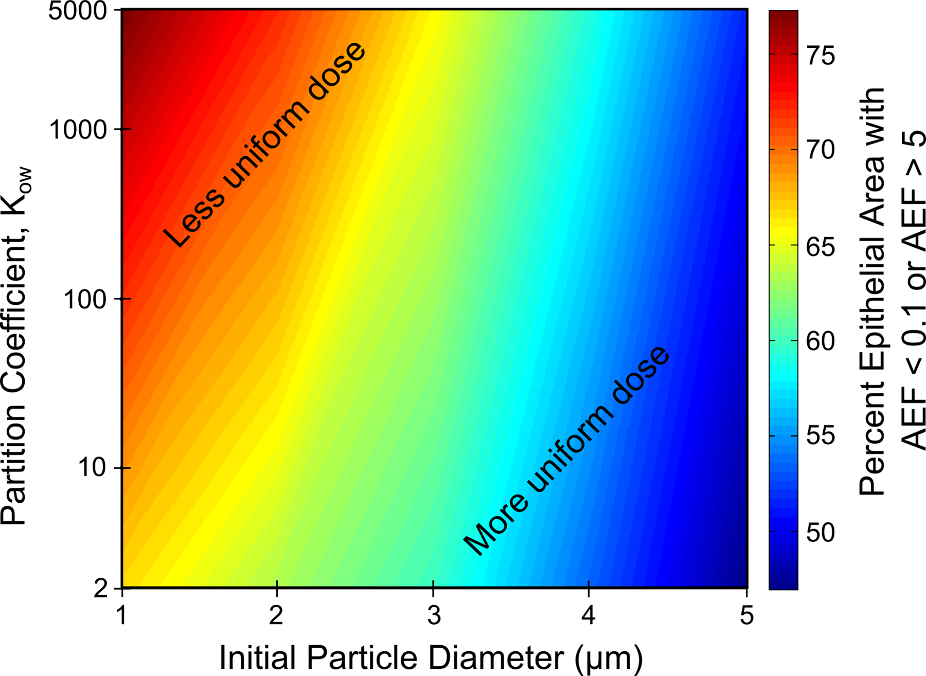 Figure 12.