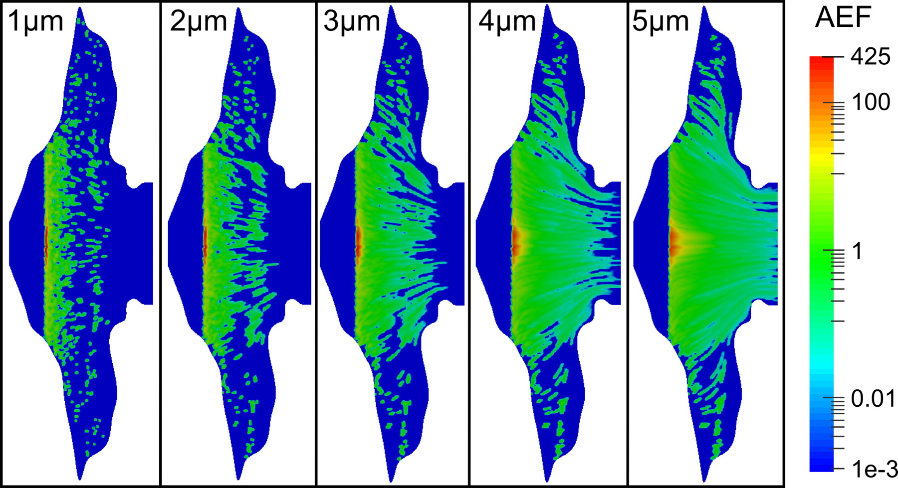 Figure 6.