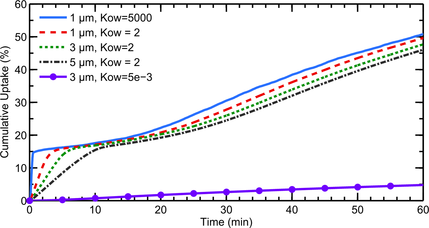 Figure 9.