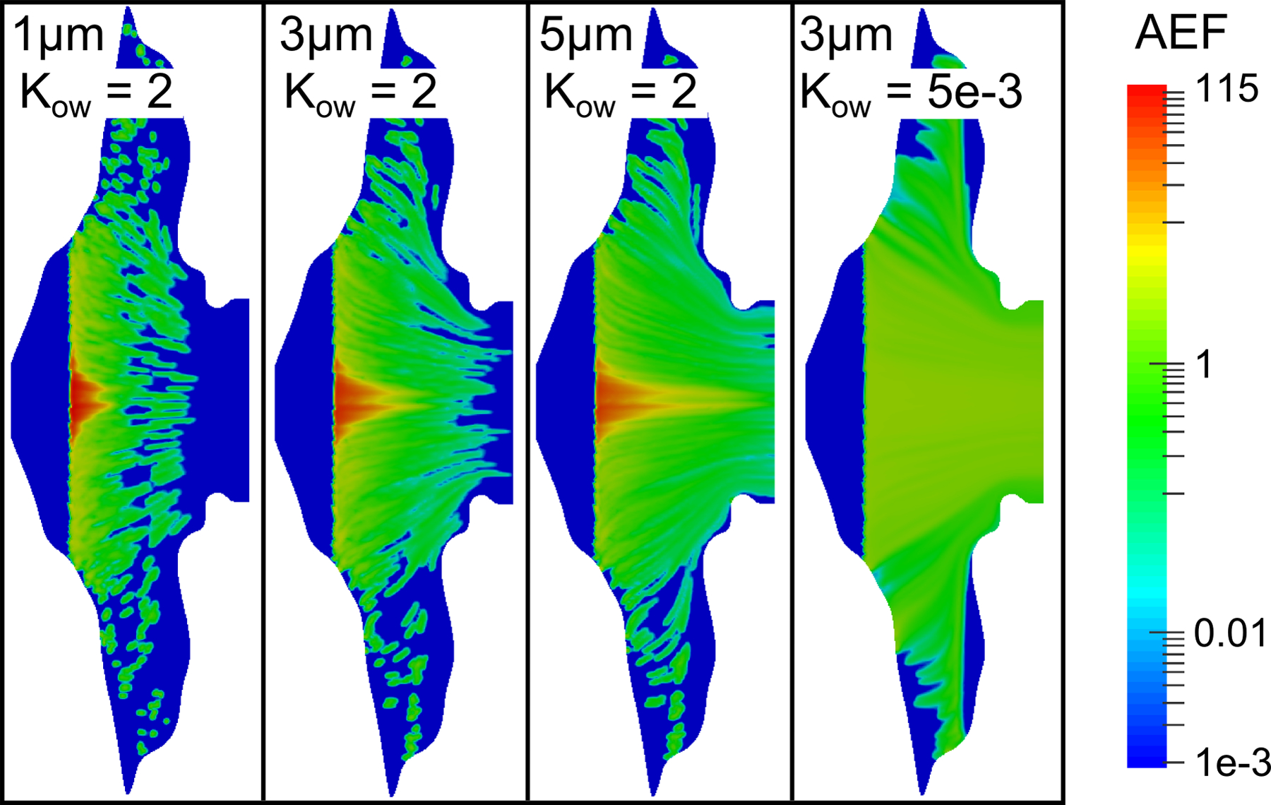 Figure 10.