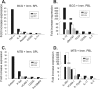 FIG 6