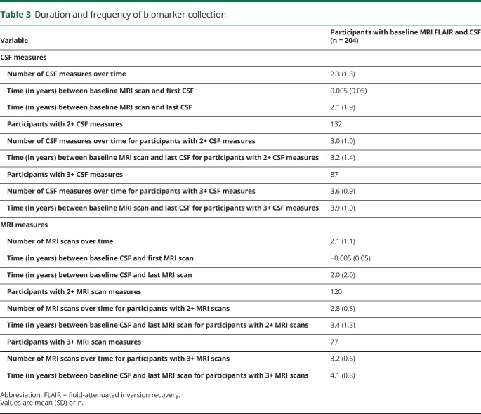 graphic file with name NEUROLOGY2019967505TT3.jpg