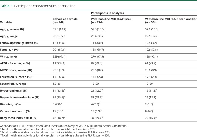 graphic file with name NEUROLOGY2019967505TT1.jpg