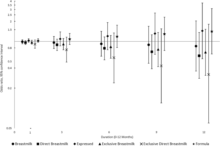 FIG. 3.