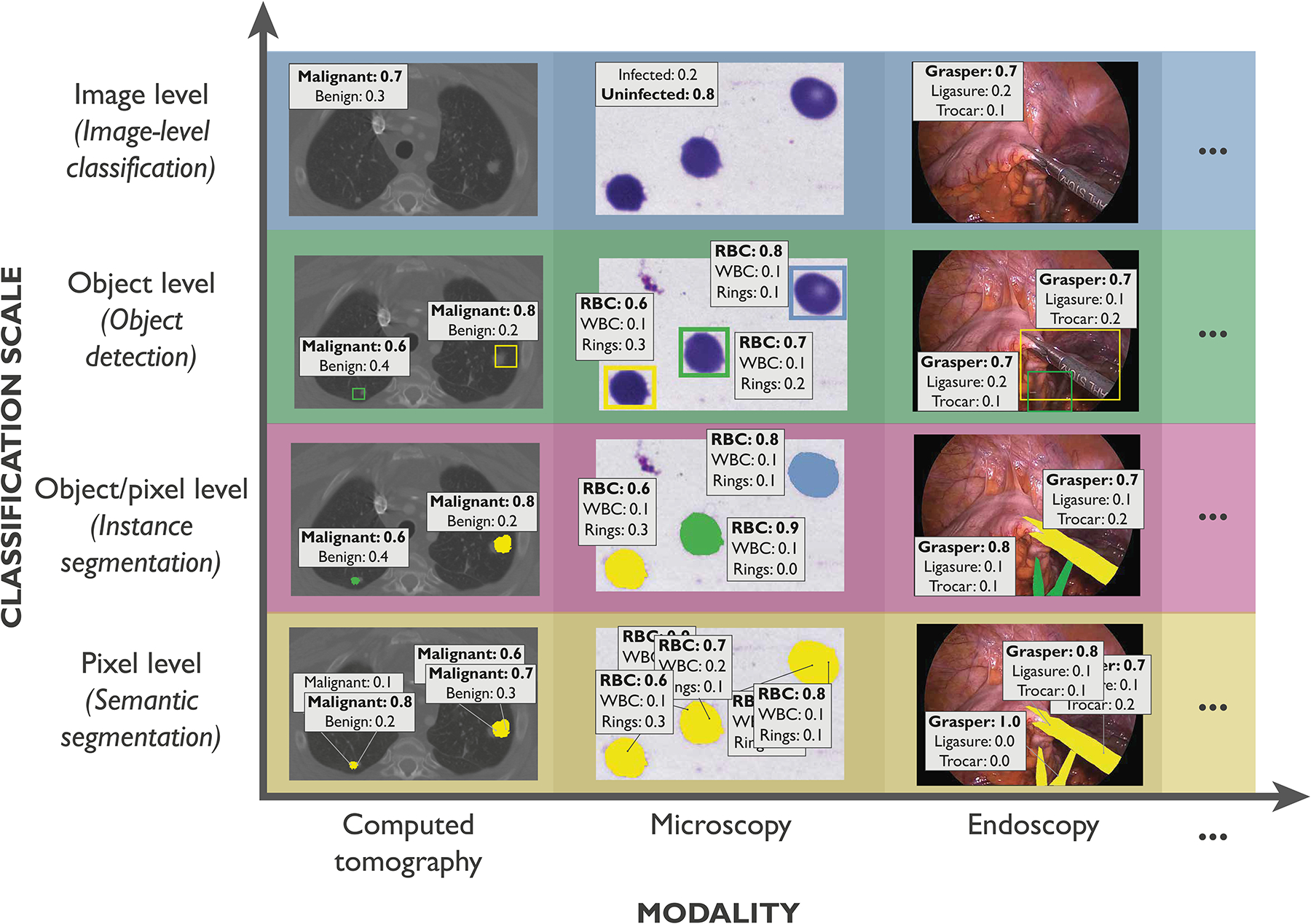 Figure 4: