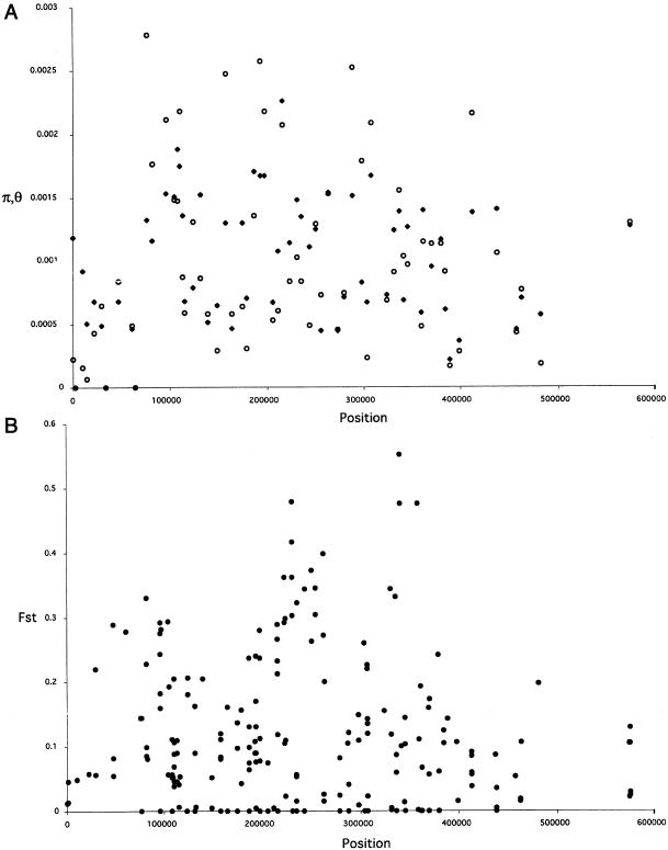 Figure  5