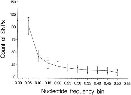 Figure  2