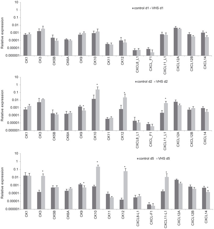 Figure 5