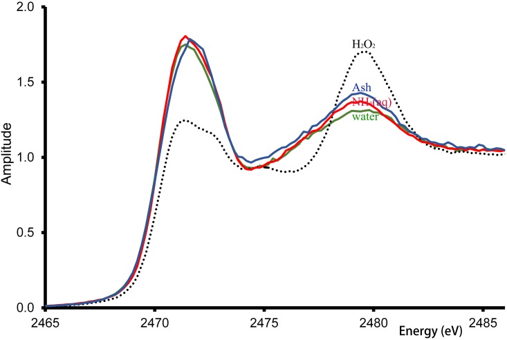 Fig 4