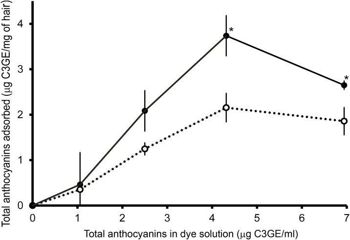 Fig 5