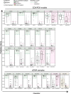 Extended Data Fig. 5