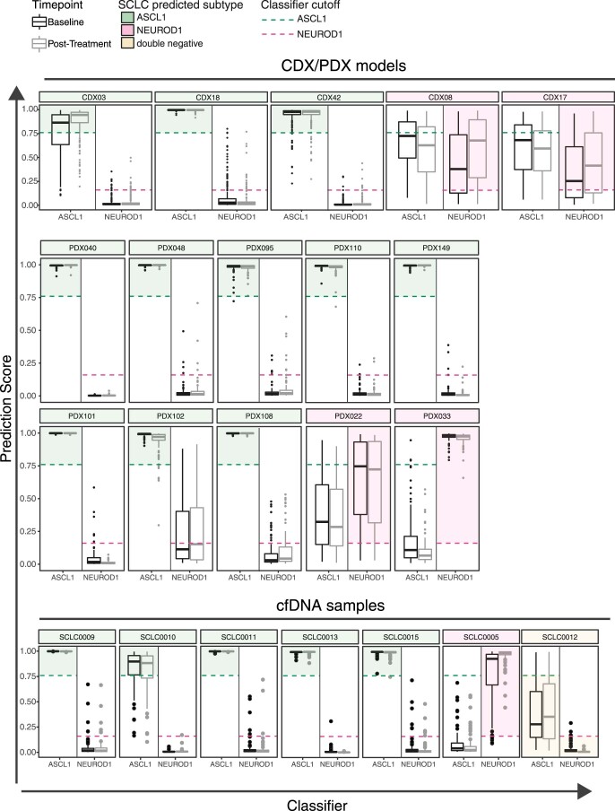 Extended Data Fig. 5