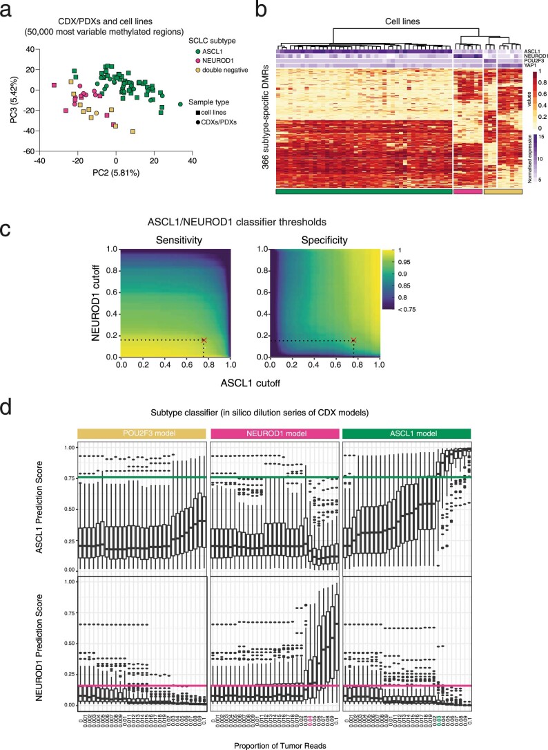 Extended Data Fig. 4