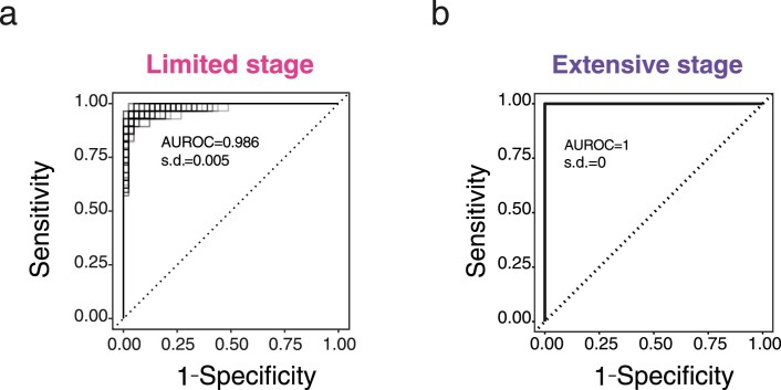 Extended Data Fig. 2