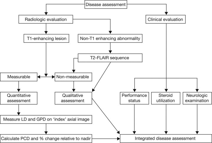 Fig 2.