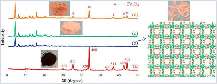 Fig. 10