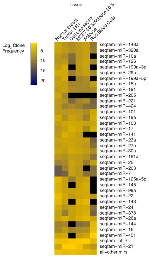 Fig. 1.3