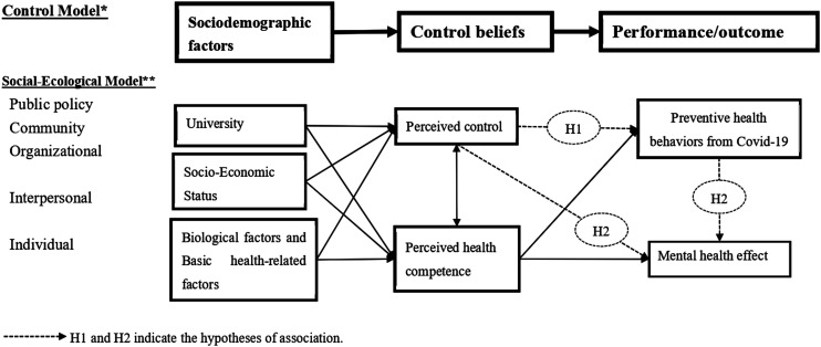 Figure 1.