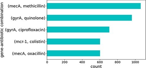 Figure 4.