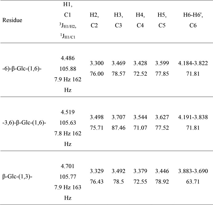 Figure 1—figure supplement 1.