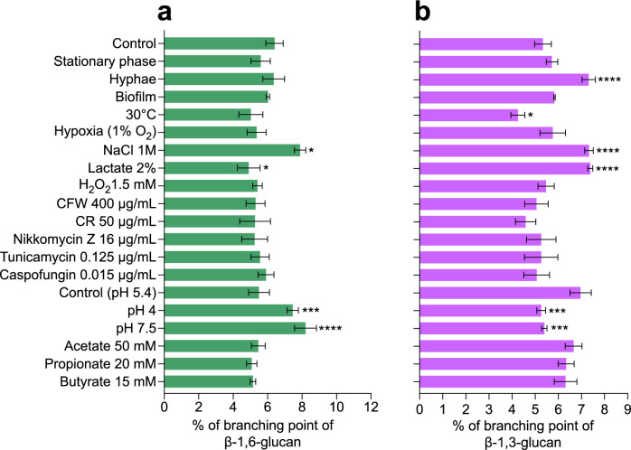 Figure 2—figure supplement 2.