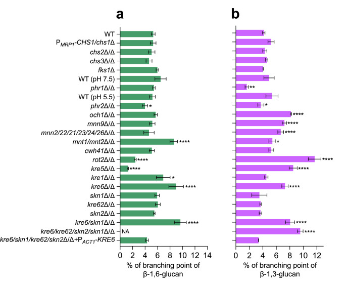 Figure 3—figure supplement 2.