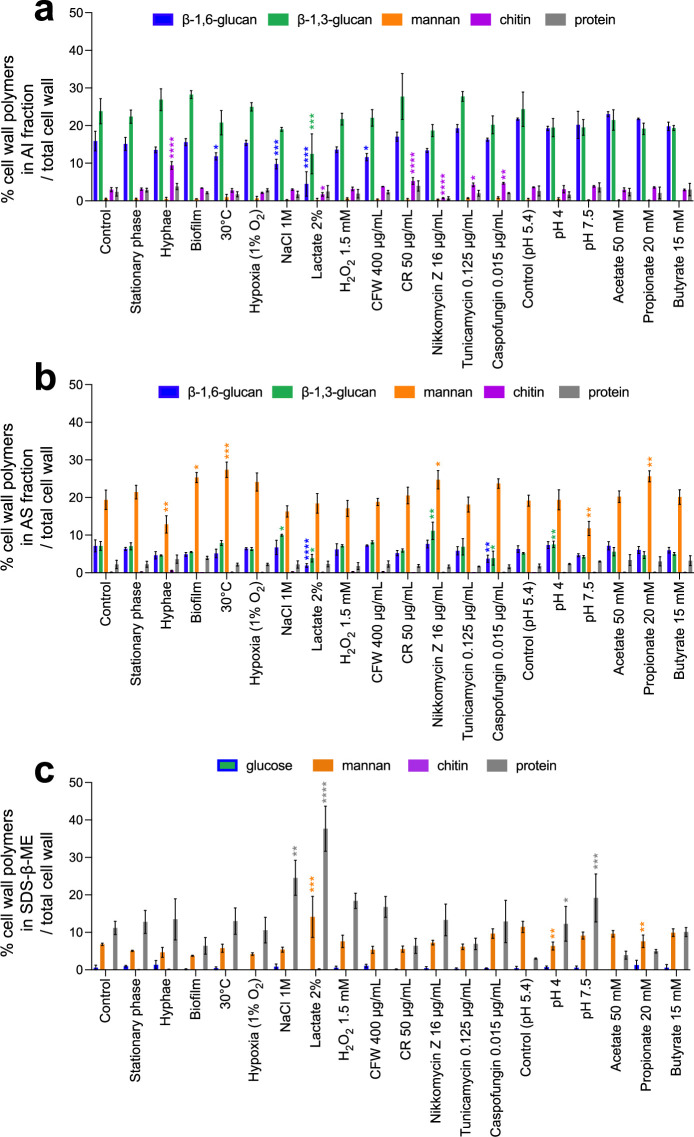 Figure 2—figure supplement 1.