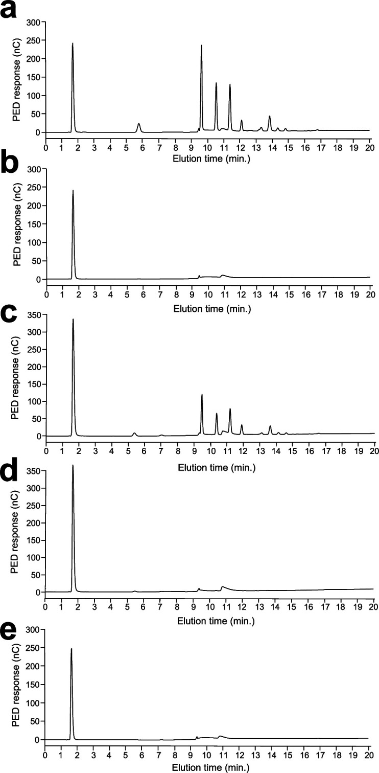 Figure 3—figure supplement 3.