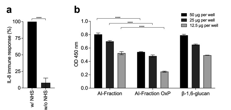 Figure 6—figure supplement 4.