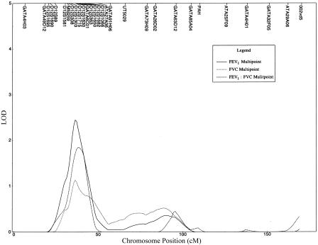 Figure  2