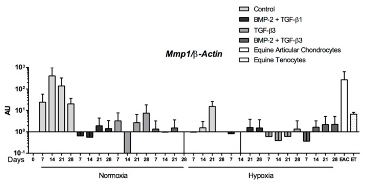 Figure 11