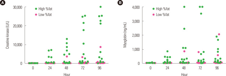 Figure. 3