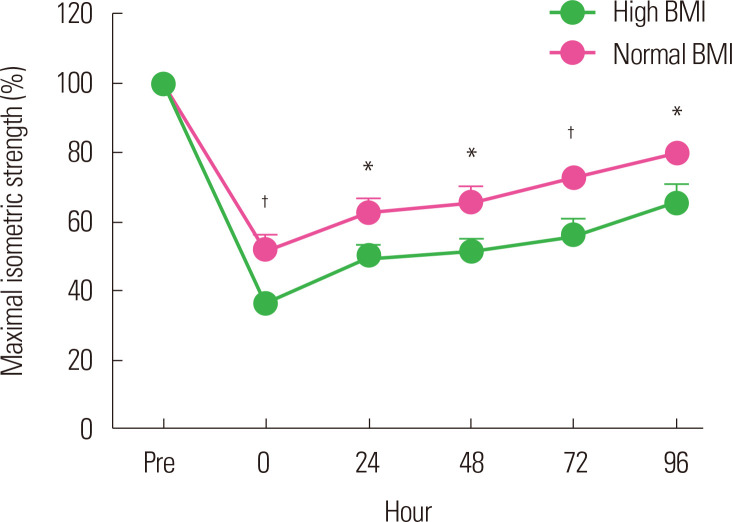 Figure. 1