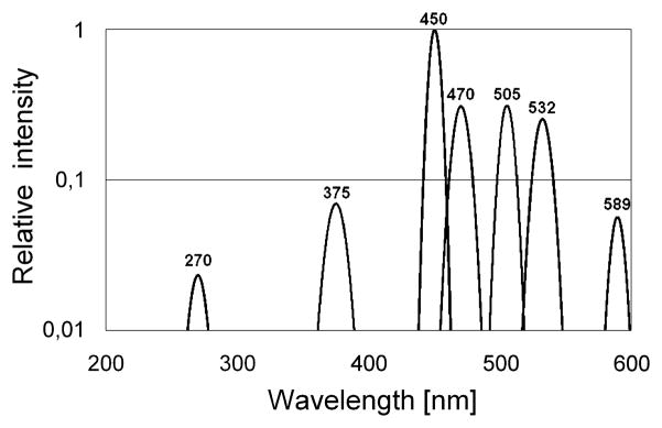 Fig. 1