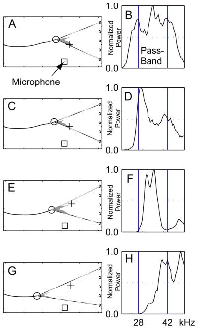 FIG. 7