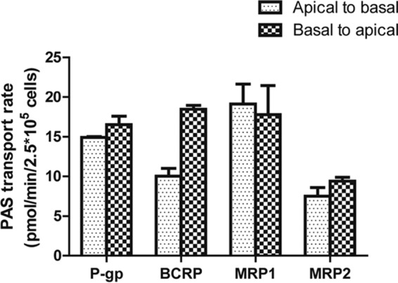 FIG 4